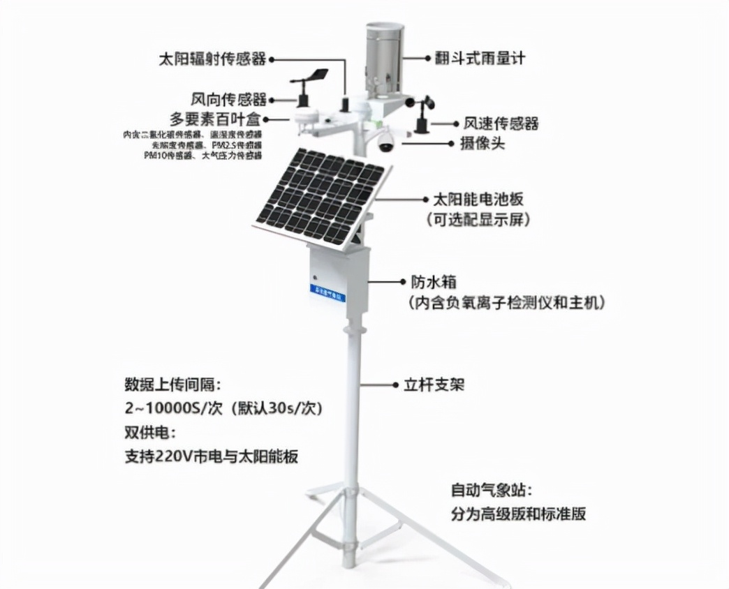 气象监测｜纵有沙尘暴，春天仍来到