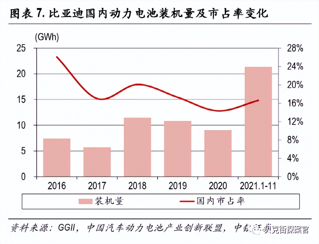 动力电池战国时代，谁能继续存活？