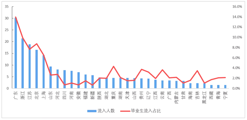 2021秋招新风向：平均招聘薪酬9739元，半导体软件生物大火