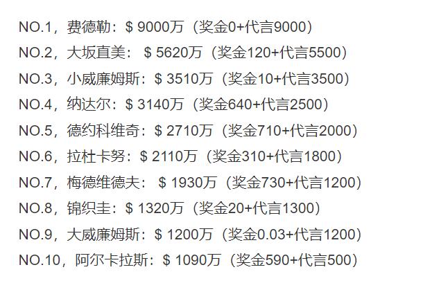 分析足球比賽賺錢（賺錢能力哪家強？籃球足球橄欖球位列前三，網(wǎng)球一項指標(biāo)最厲害）