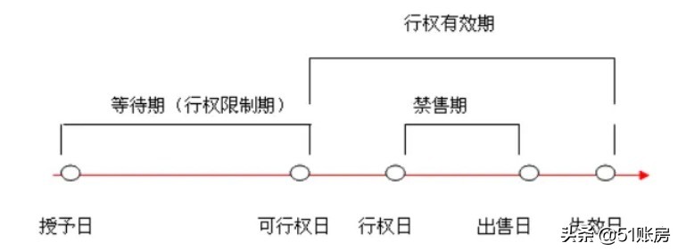 会计实务 | 一文读懂新准则下股份支付的财务处理