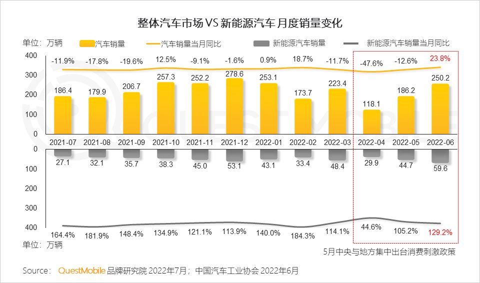 汽车品牌如何玩转营销？“热话题+强体验、用户需求+情感”成关键