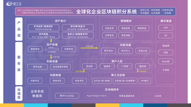 详细解读——区块链系统