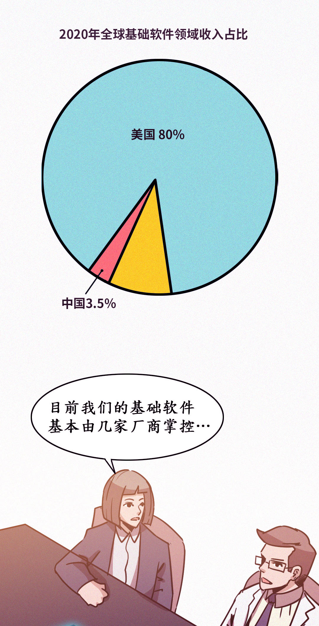 欧拉的奇异之旅·风暴来临与欧拉初诞