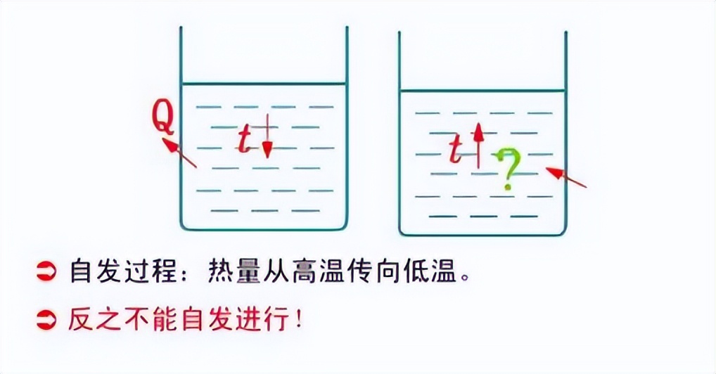 最令人绝望物理定律“熵增原理”：生命以负熵为食，最终走向消亡