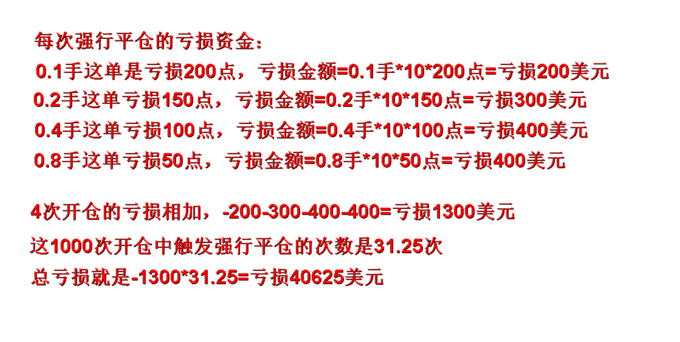 外汇黄金作手 仓位控制-8