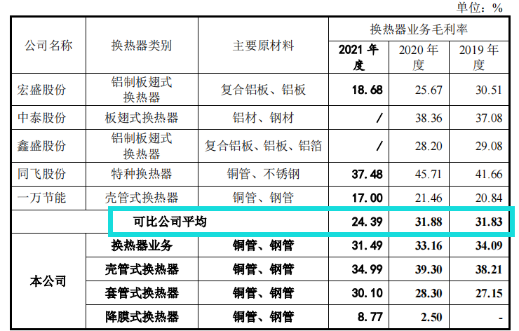 英特科技创始股东兼大客户退出，员工整体受教育水平低