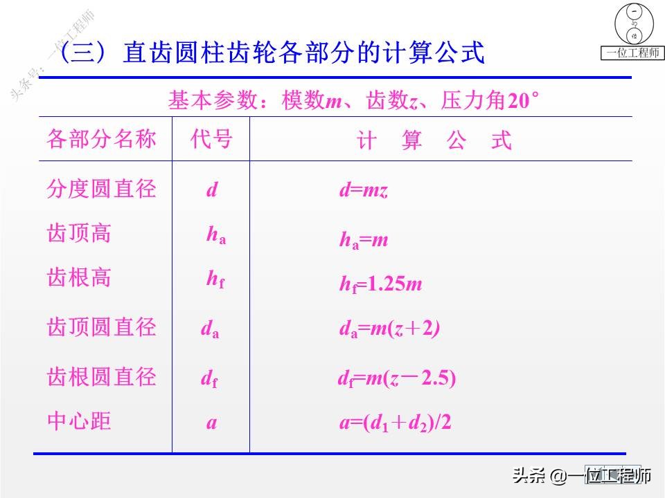 9种标准件的结构、尺寸和技术要求，69页内容介绍，值得保存学习