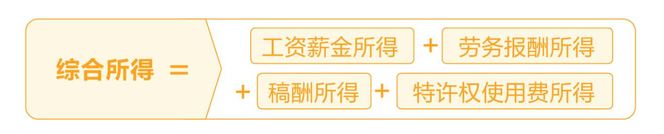 一文看懂退个人所得税