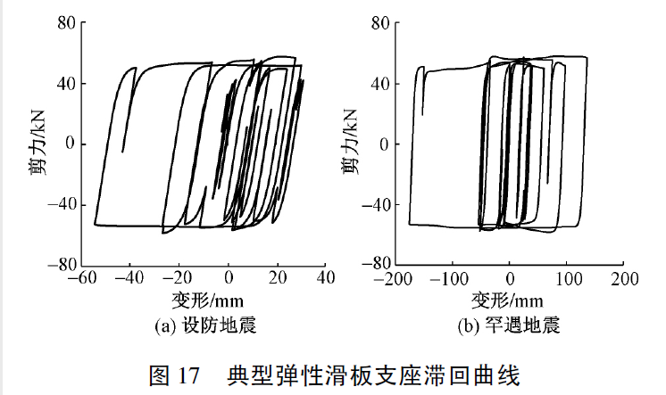 转《某多层外倾钢框架结构隔震设计与分析》