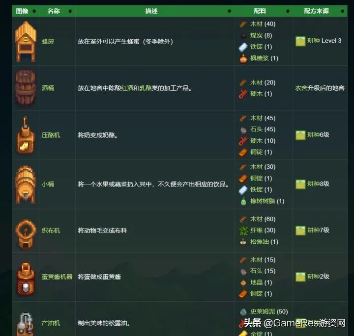 对类《星露谷物语》的模拟经营游戏的深度解析
