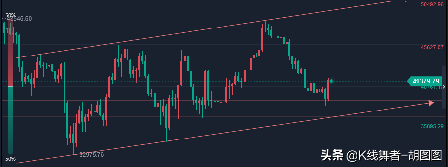2022.4.20BTC行情分析