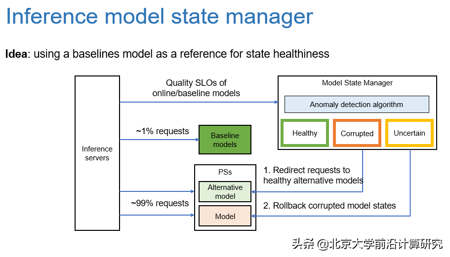 青年讲座回顾 | 麦络博士介绍低模型延迟的大规模深度学习推荐系统