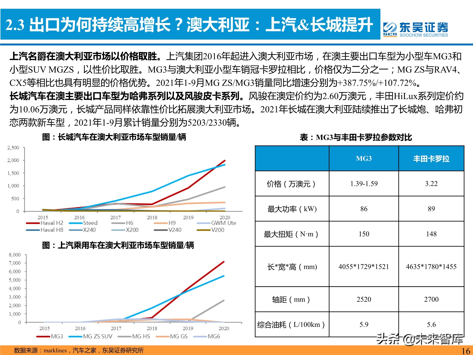 汽车行业专题研究报告：是时候寻觅世界级自主品牌车企