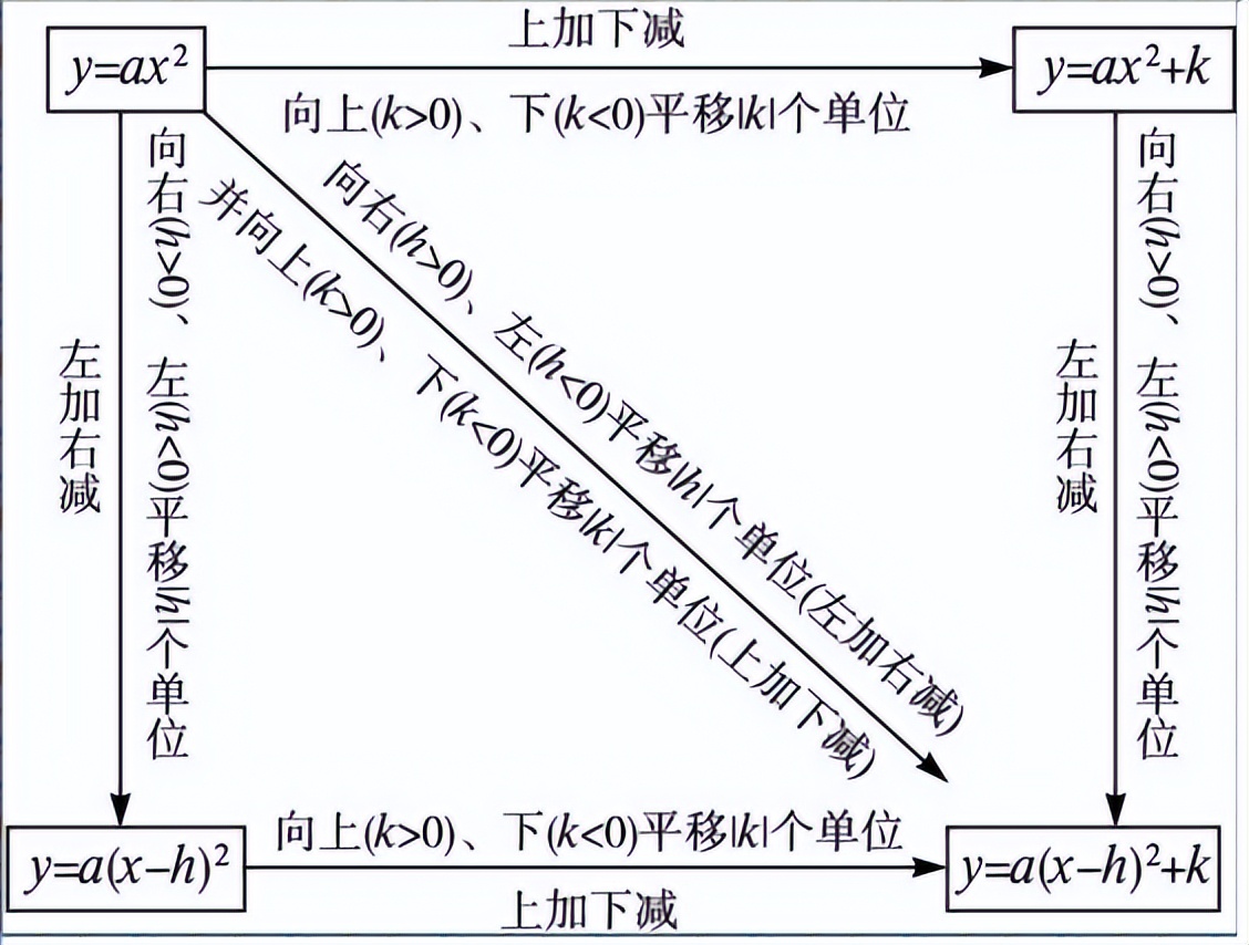 顶点式的图像图片