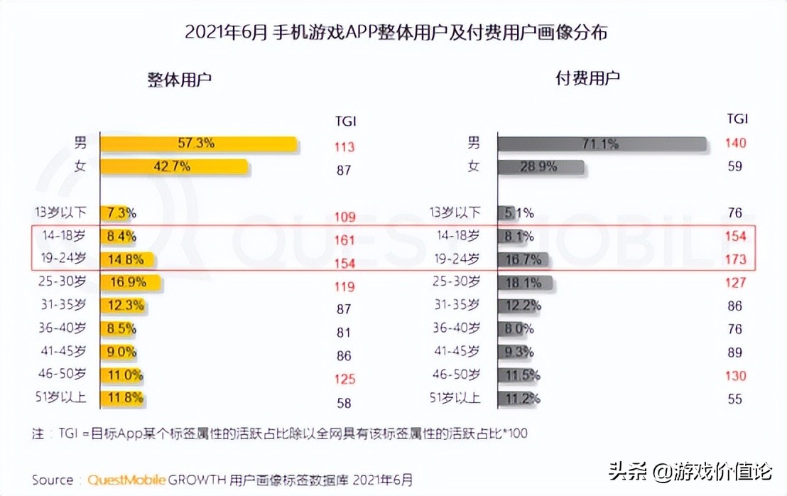 电竞壮年(手游渐入壮年时代？)