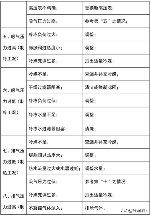 风冷螺杆热泵机组与运行维护