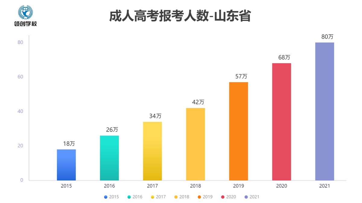 2022年网络教育停招是真的吗？