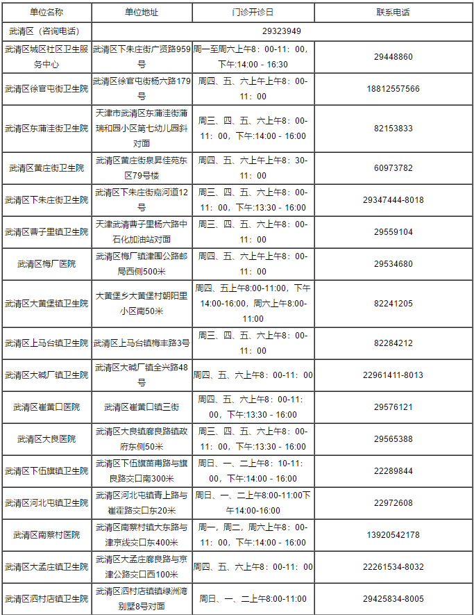 天津燃气客服电话96655（天津燃气24小时维修电话）-第86张图片-科灵网