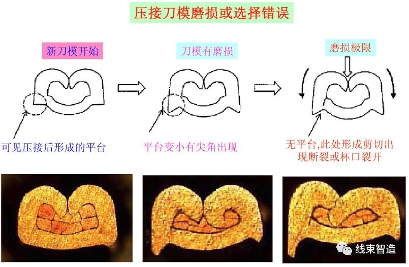 「端子」压接核心调试技术