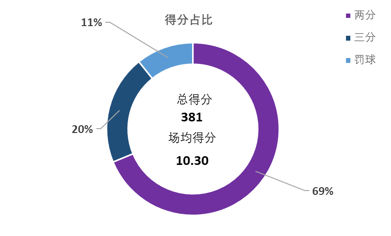 cba同曦是哪个省的(盘点CBA本赛季在江苏省外效力的江苏籍球员数据表现)