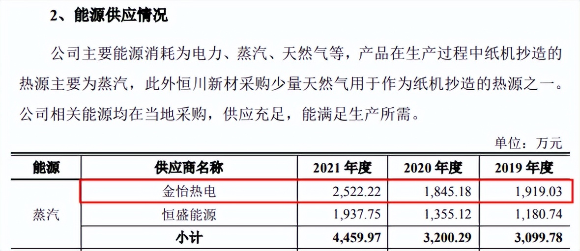 浙江金龙信披工作成“找茬”游戏，数据“打架”成常态 公司 第4张