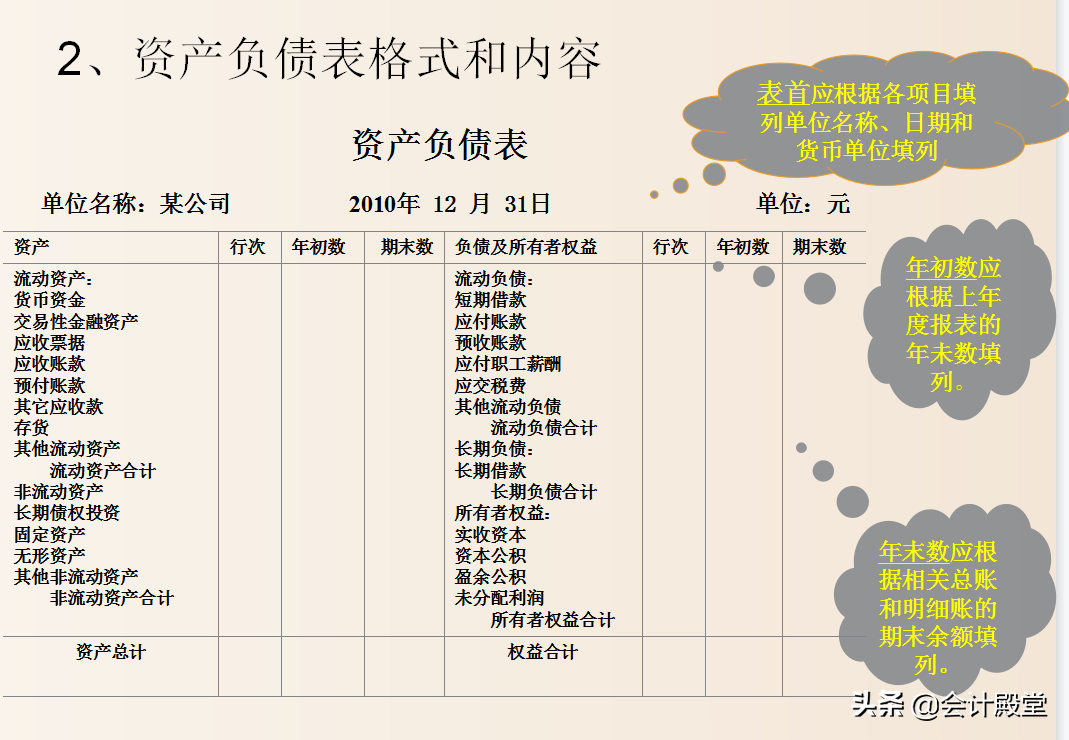 如何读懂财务报表？财务报表分析及其之间的勾稽关系，一文看懂