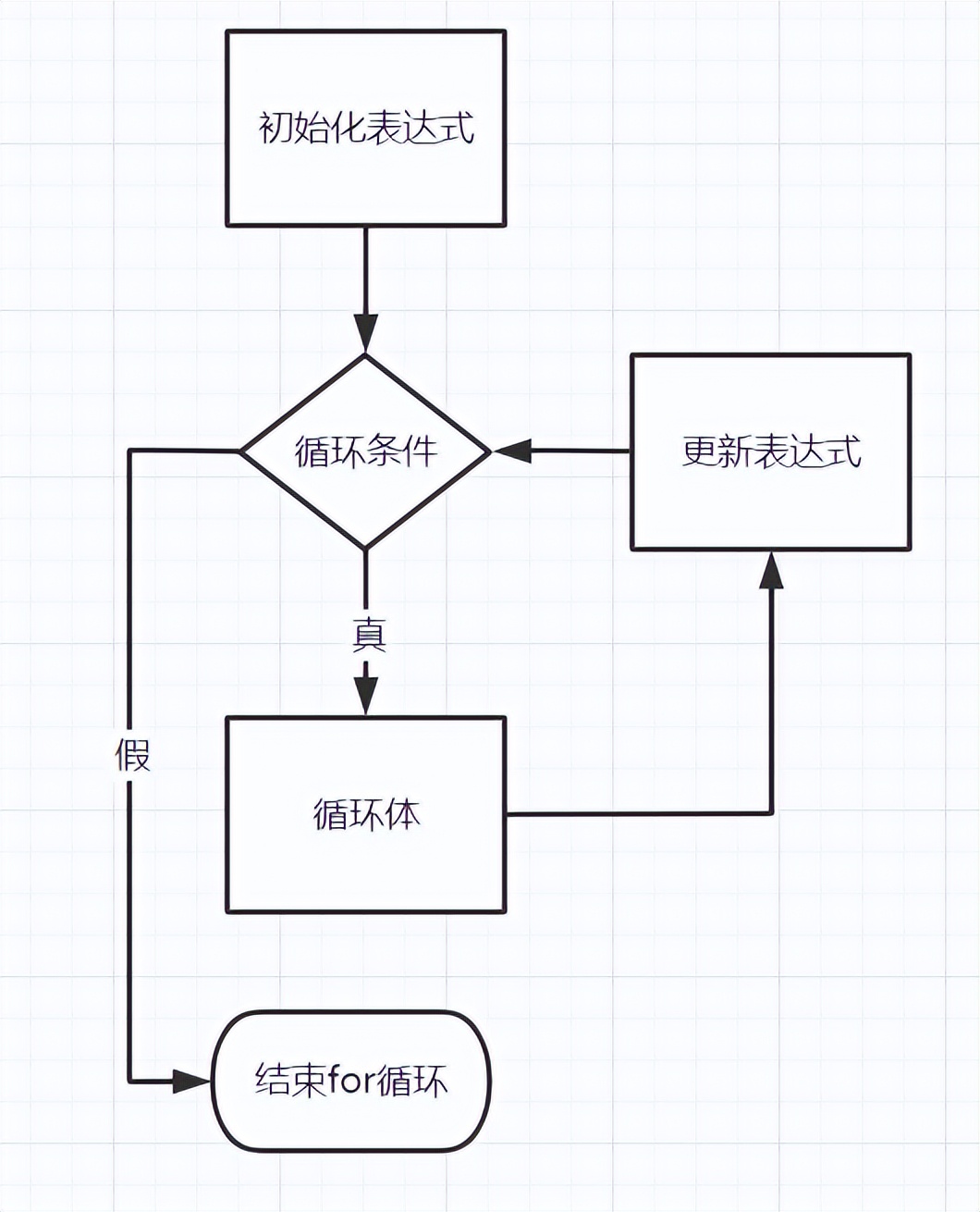 cqh-流程控制语句