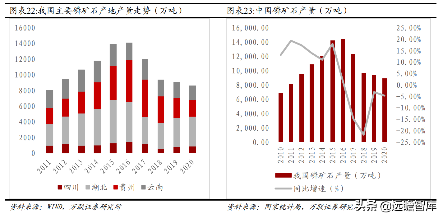 磷化工产业一体化显著，兴发集团：入局新材料，开拓全新成长路径