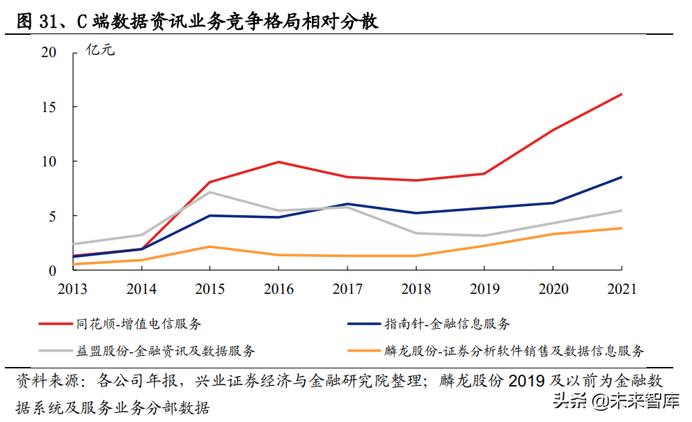 非银视角看金融信息服务产业链：冉冉升起的超新星赛道