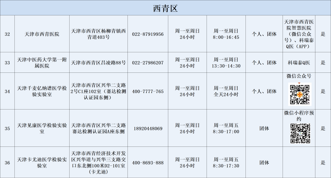 天津燃气客服电话96655（天津燃气24小时维修电话）-第45张图片-科灵网