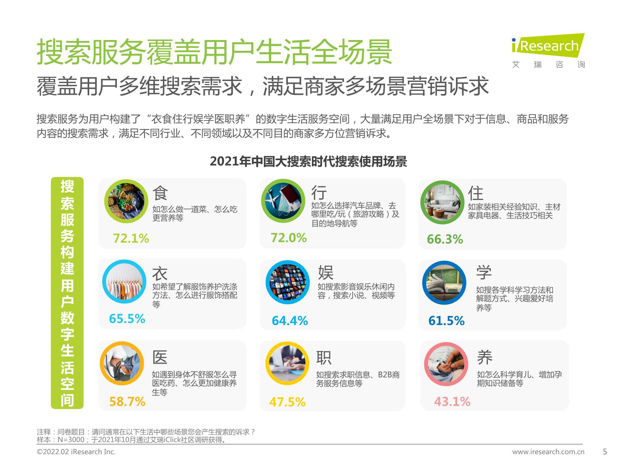 2022年大搜索时代搜索商业价值研究报告