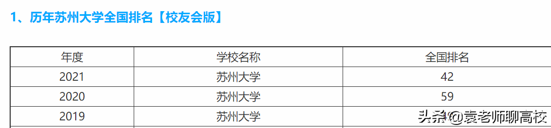 苏州大学与上海大学，位于长三角的两个211高校，你会怎么选？