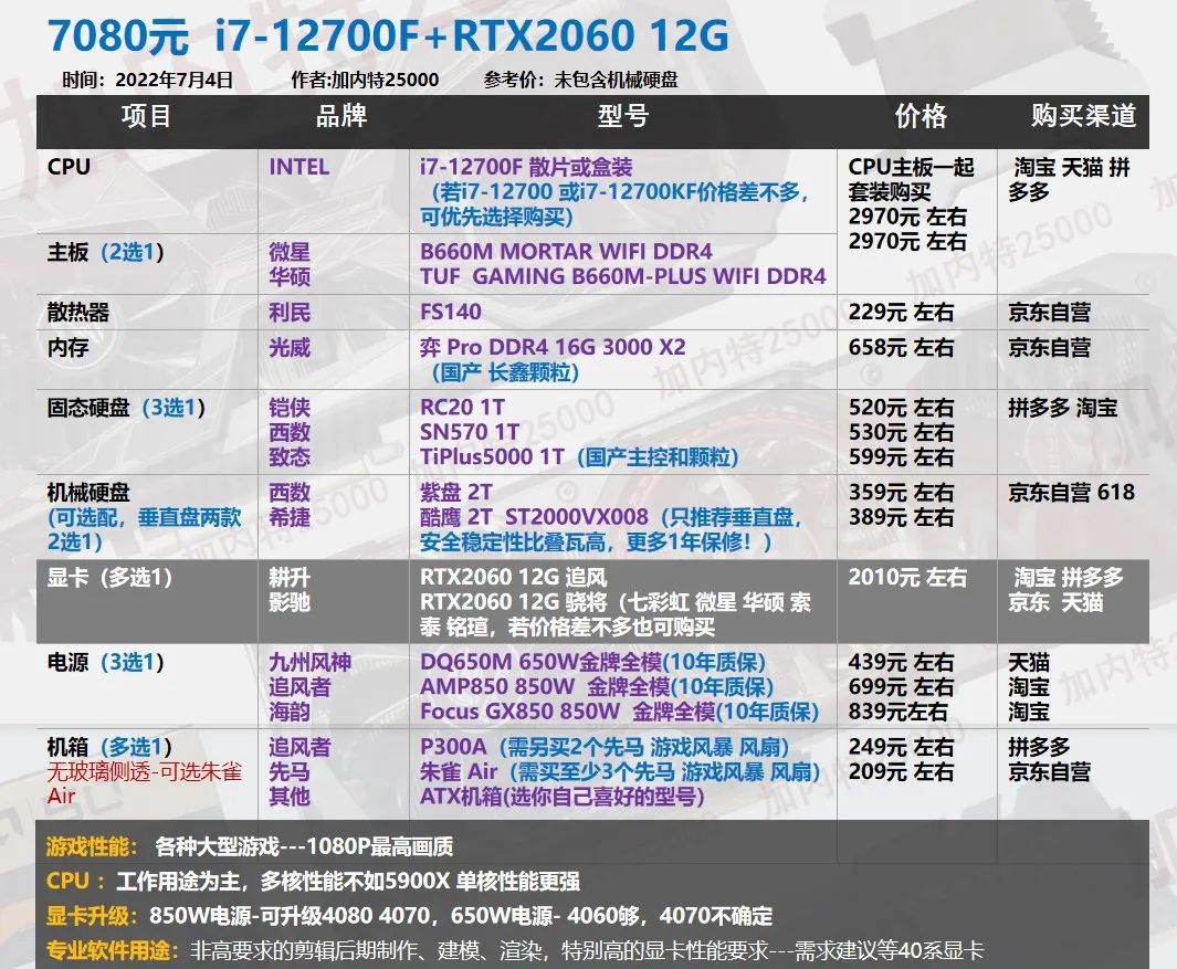 22年7月| 30套 装机配置单,游戏刚需 生产力软件 二手显卡过渡等40系