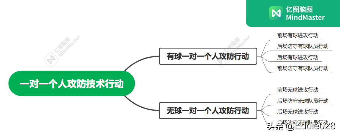 一个人玩篮球有几种玩法(零基础篮球训练分享十（一对一个人攻防技术）)