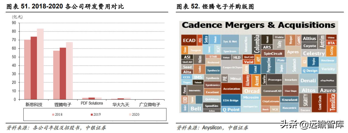 三强鼎立+新军突起：芯片自研、设计先行，国产EDA软件能否突破？