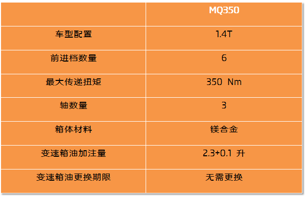 大众6速手动（MT）变速器的解析（一）