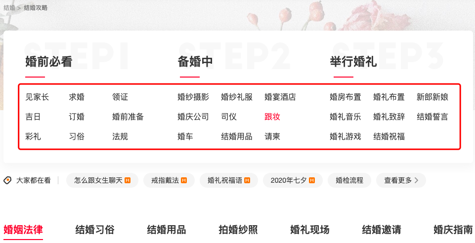 站内SEO布局：站内词库布局与关键词搜索排名秘诀
