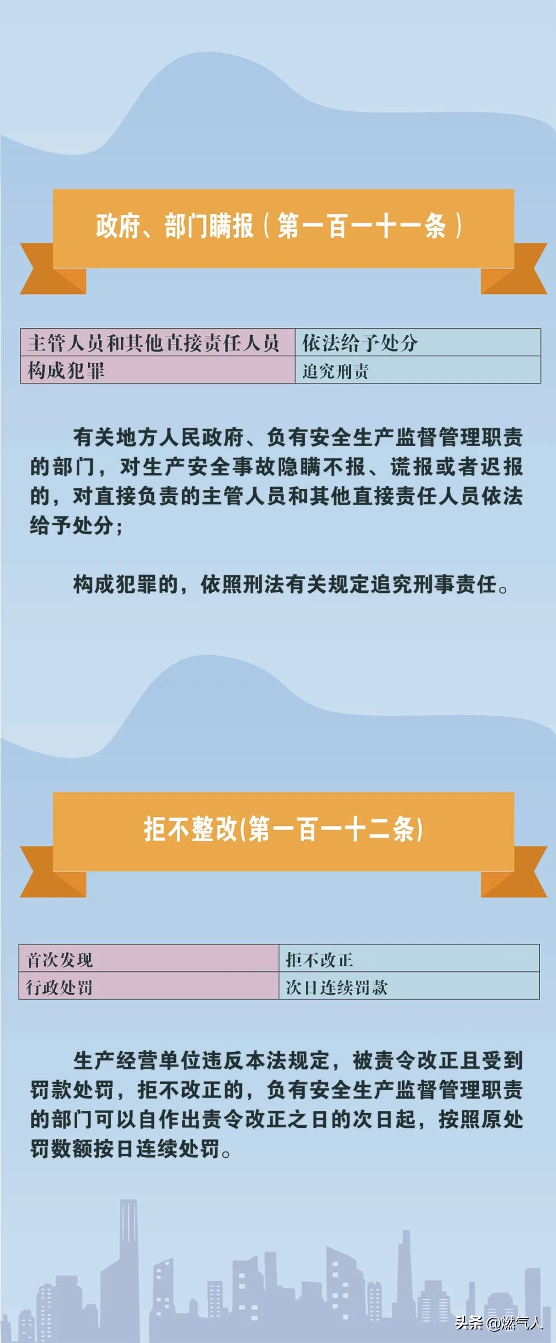 「圖解」新《安全生產(chǎn)法》處罰條款對照表