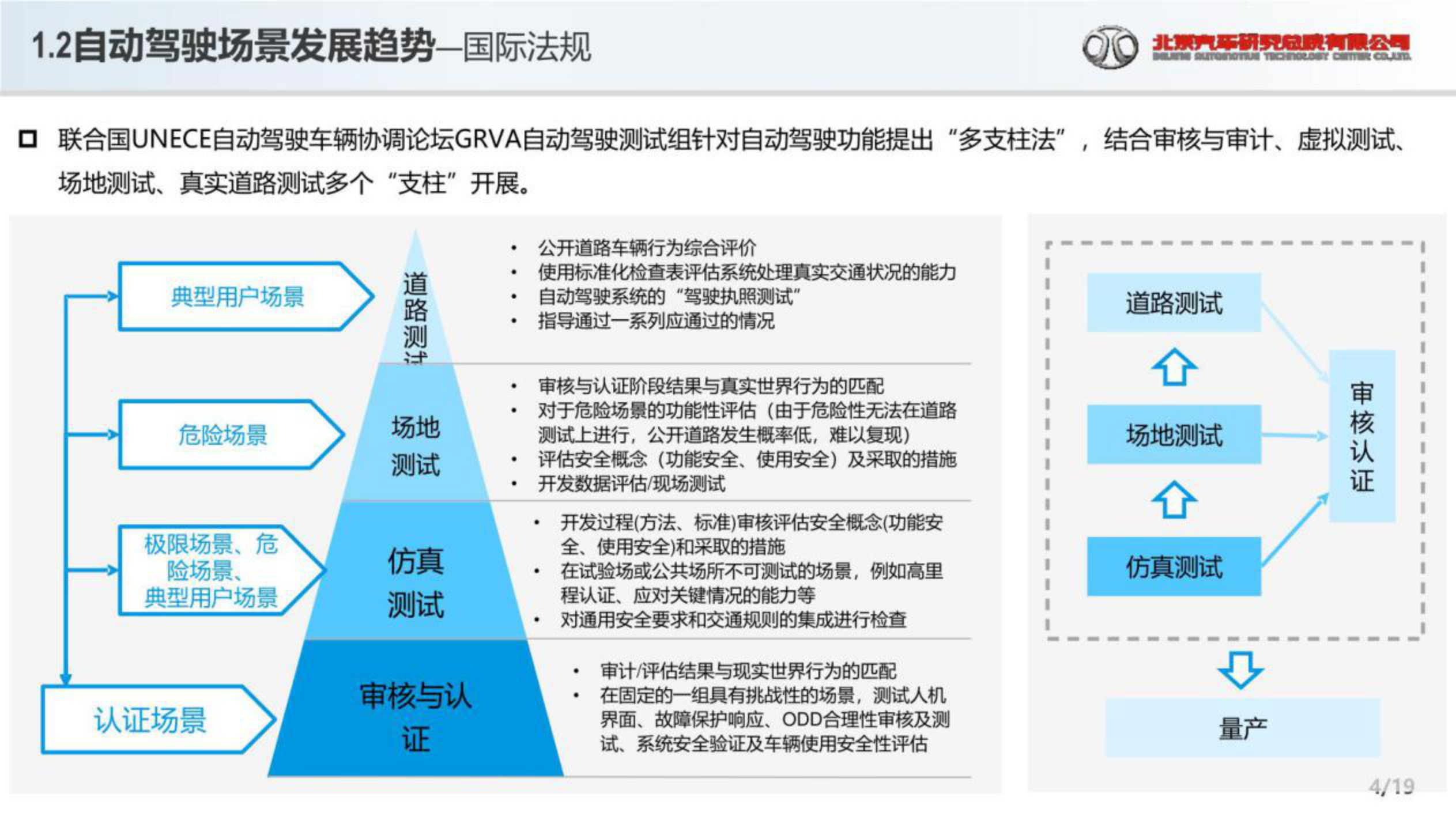 2022高级别辅助驾驶和自动驾驶场景应用(附下载)