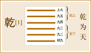 易经详解第3篇—乾卦，我们不能靠谁主宰，一切都得靠自己