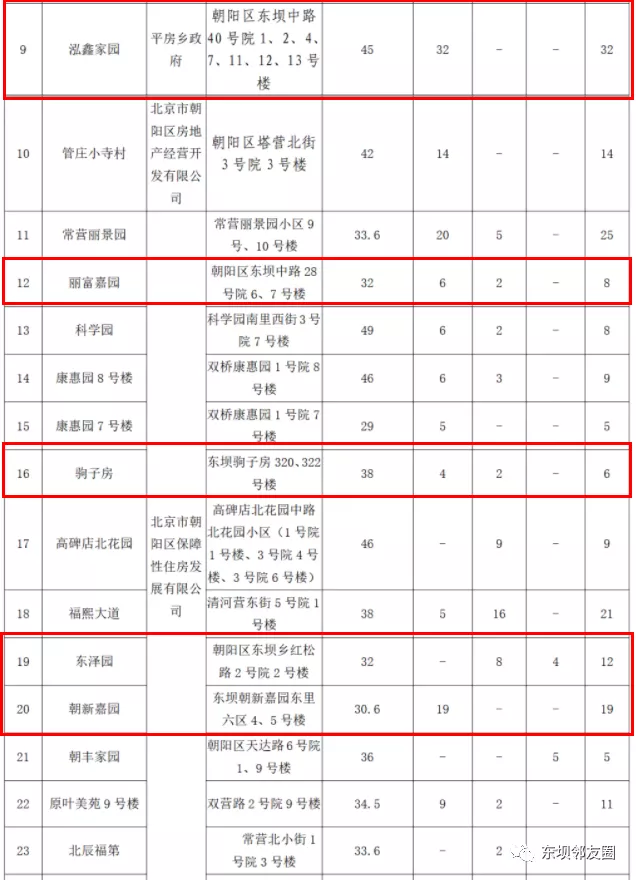 北京公租房申请网站,北京公租房申请网站官网
