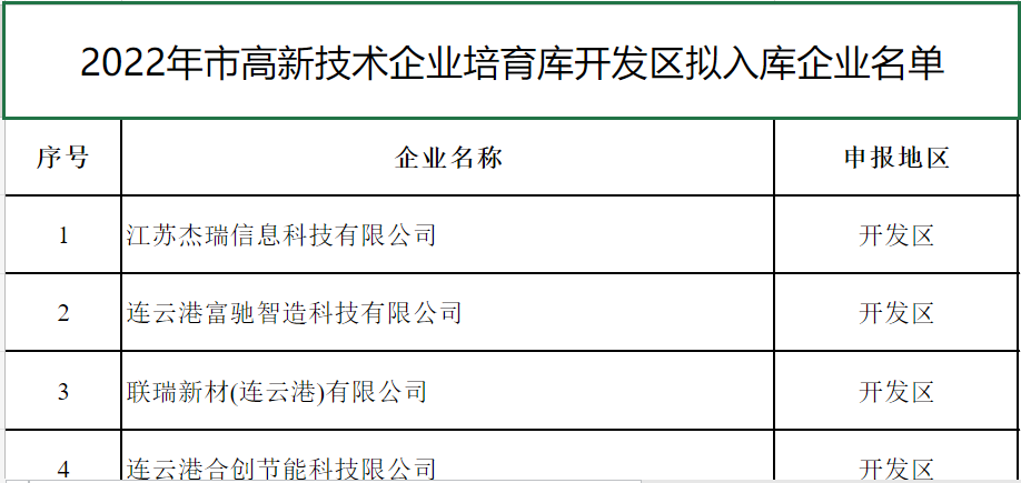 5月25日｜獎補名單早知道