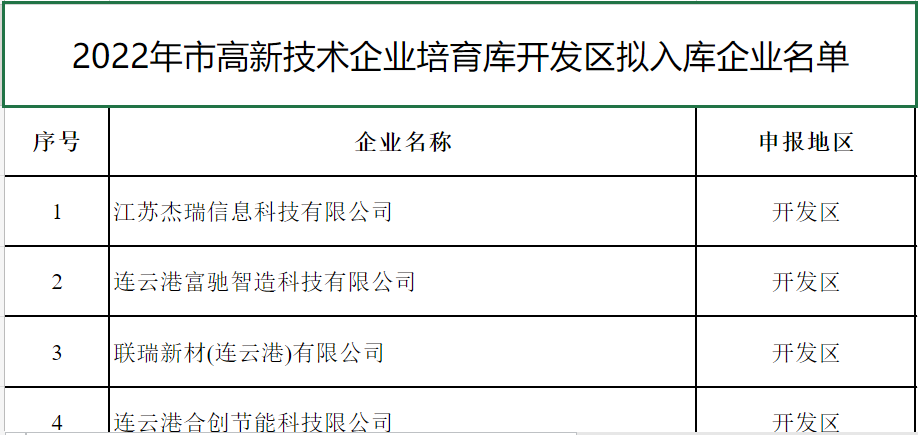 5月25日｜奖补名单早知道