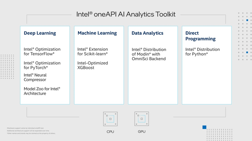 Intel® oneAPI下的机器学习优化