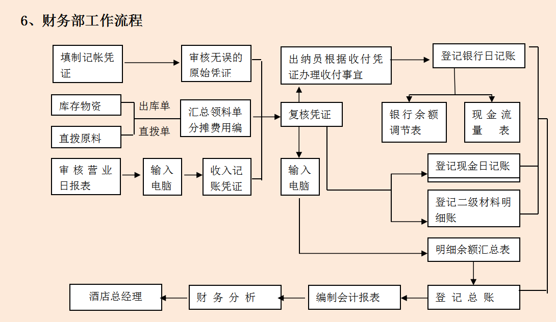 会计招聘（招聘财务人员）