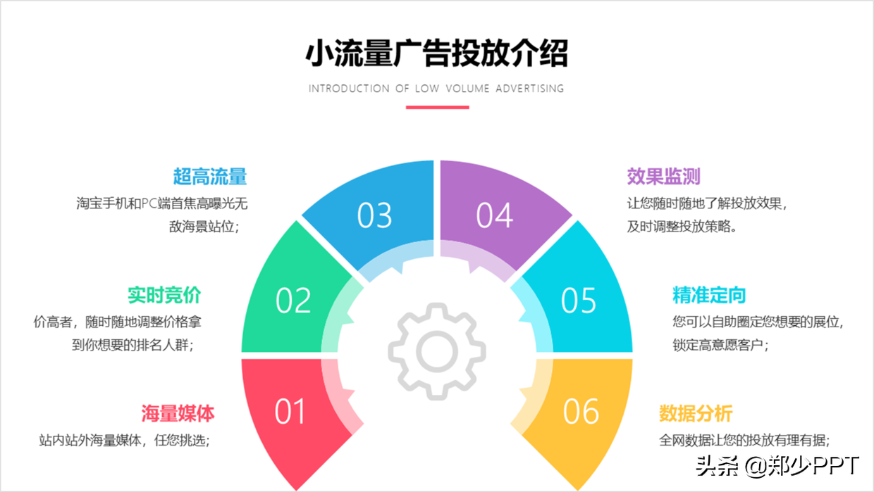 高价格的PPT页面，往往都是这样完成，而且效率还很高