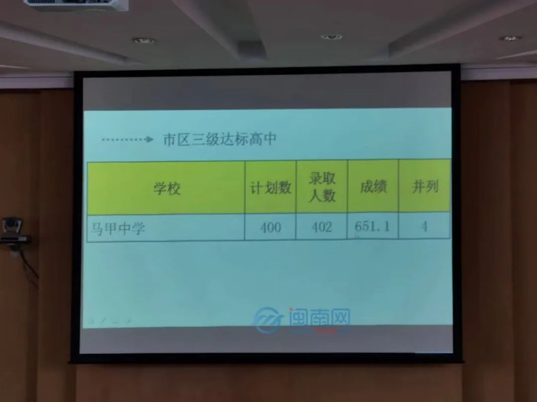 2022泉州市区中考切线出炉！五中统招751.5分