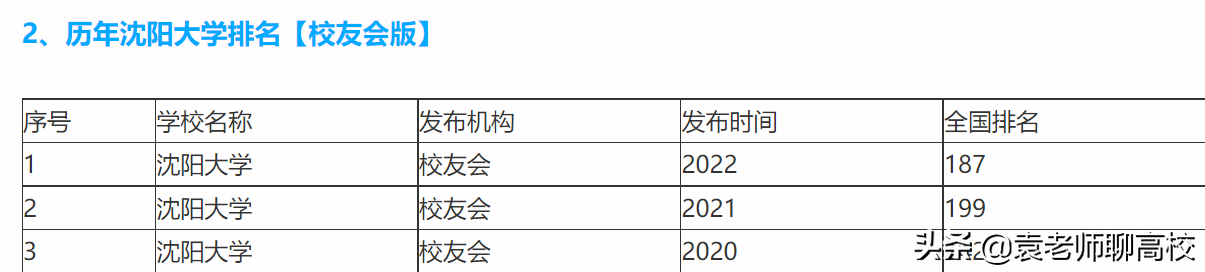 长春大学和沈阳大学，东北两所以省会命名的二本大学，哪个更强？
