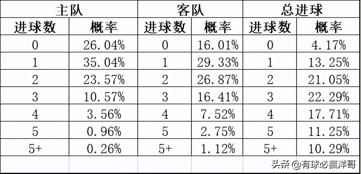 足球比赛分析哪里能看(有球必赢洋哥：足球每日比赛分析2022.3.24)